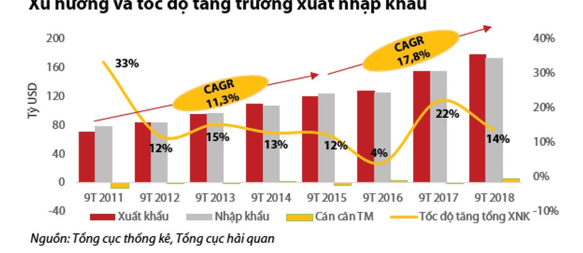 Dòng vốn chực chờ cơ hội M&A doanh nghiệp logistics ảnh 3 Dòng vốn chực chờ cơ hội M&A doanh nghiệp logistics ảnh 3