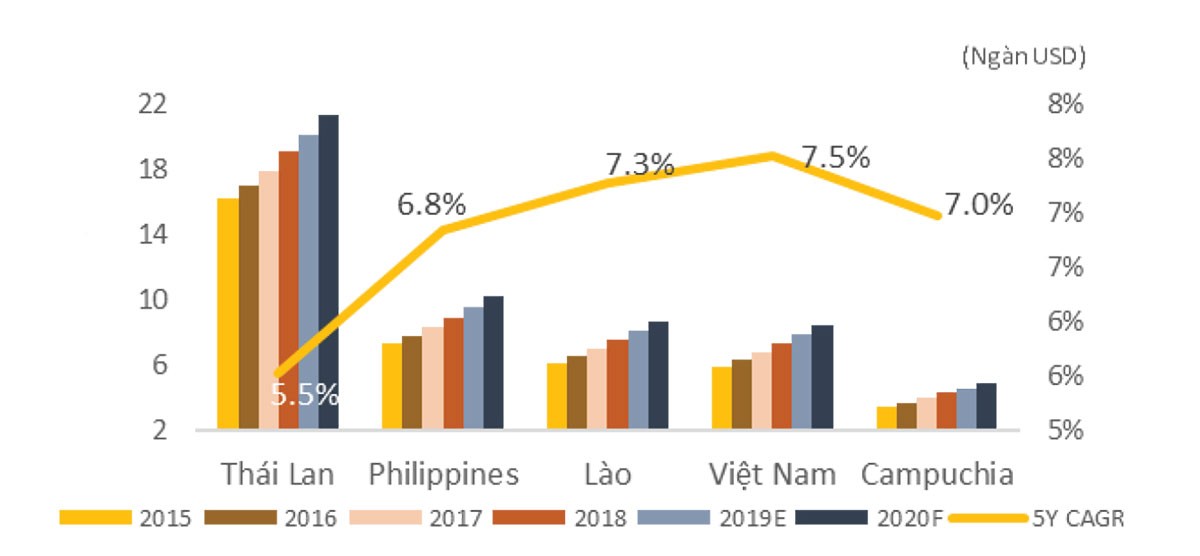 Dòng vốn chực chờ cơ hội M&A doanh nghiệp logistics ảnh 2 Dòng vốn chực chờ cơ hội M&A doanh nghiệp logistics ảnh 2