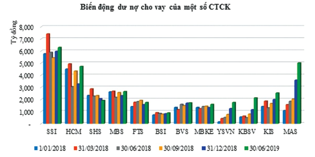 Công ty chứng khoán ngoại bám sâu vào thị trường ảnh 1 Công ty chứng khoán ngoại bám sâu vào thị trường ảnh 1