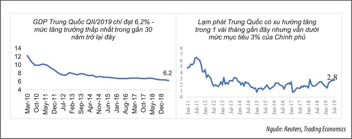 Cắt nghĩa việc Trung Quốc dịch chuyển chính sách tiền tệ ảnh 3 Cắt nghĩa việc Trung Quốc dịch chuyển chính sách tiền tệ ảnh 3