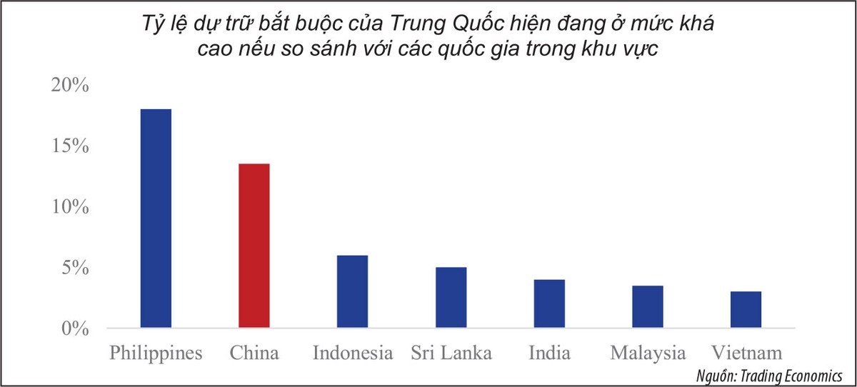 Cắt nghĩa việc Trung Quốc dịch chuyển chính sách tiền tệ ảnh 6 Cắt nghĩa việc Trung Quốc dịch chuyển chính sách tiền tệ ảnh 6