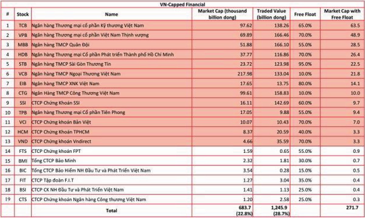 Chứng khoán quý IV: Kỳ vọng “đổi màu” ảnh 3 Chứng khoán quý IV: Kỳ vọng “đổi màu” ảnh 3