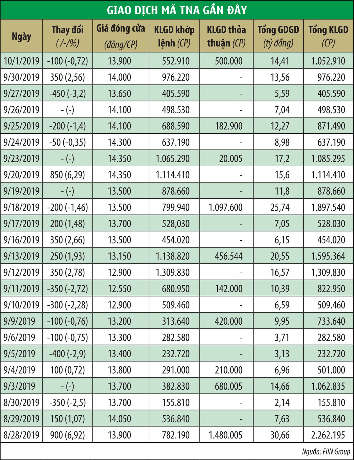 Cắt margin TNA, điều gì là bất thường? ảnh 2 Cắt margin TNA, điều gì là bất thường? ảnh 2