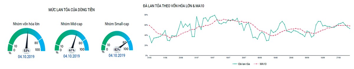 Chứng khoán phái sinh: Vất vả tại ngưỡng kháng cự ảnh 3 Chứng khoán phái sinh: Vất vả tại ngưỡng kháng cự ảnh 3
