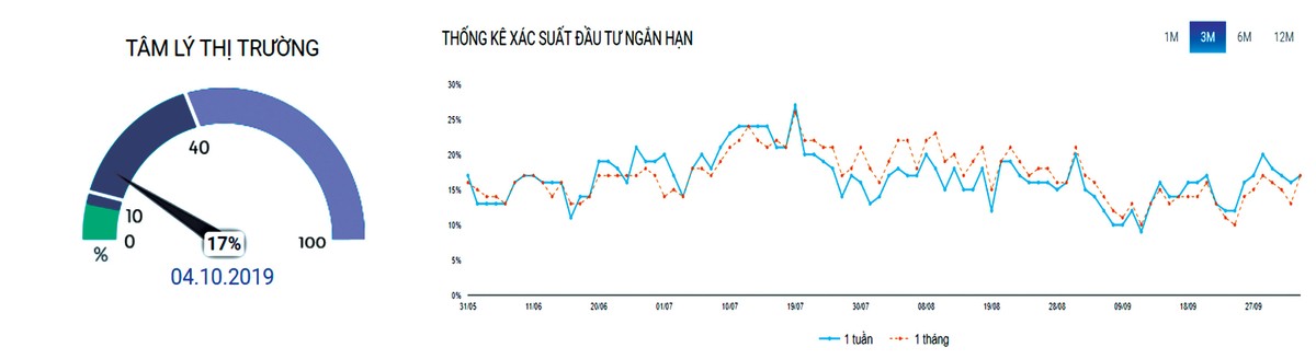 Chứng khoán phái sinh: Vất vả tại ngưỡng kháng cự ảnh 6 Chứng khoán phái sinh: Vất vả tại ngưỡng kháng cự ảnh 6
