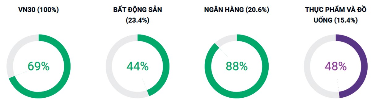 Chứng khoán phái sinh: Vất vả tại ngưỡng kháng cự ảnh 4 Chứng khoán phái sinh: Vất vả tại ngưỡng kháng cự ảnh 4
