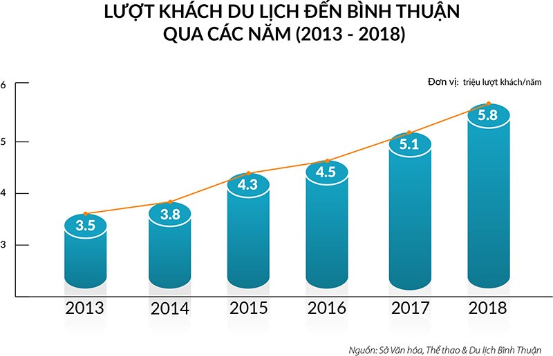 Cao tốc Dầu Giây - Phan Thiết khởi công quý I/2020, bất động sản biển Bình Thuận rục rịch đón sóng ảnh 1 Cao tốc Dầu Giây - Phan Thiết khởi công quý I/2020, bất động sản biển Bình Thuận rục rịch đón sóng ảnh 1
