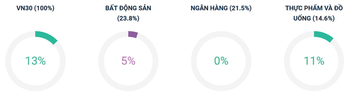 Chứng khoán phái sinh: Kỳ vọng hồi phục ảnh 5 Chứng khoán phái sinh: Kỳ vọng hồi phục ảnh 5
