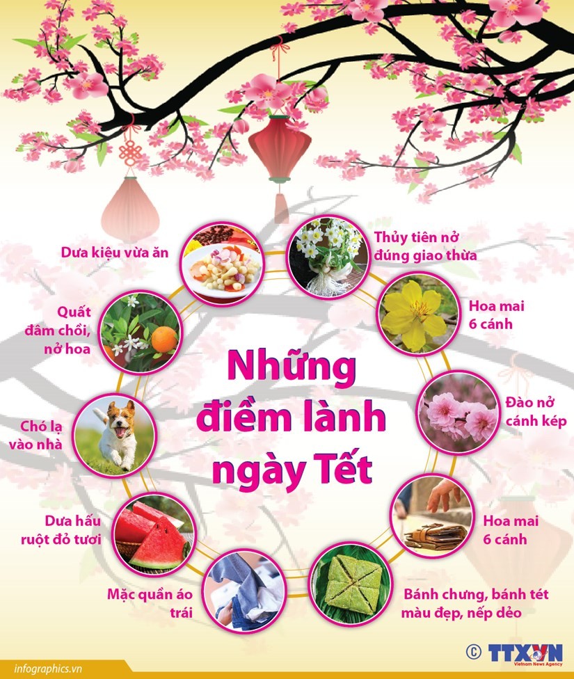 [Infographics] Những điềm lành ngày Tết theo quan niệm dân gian ảnh 1