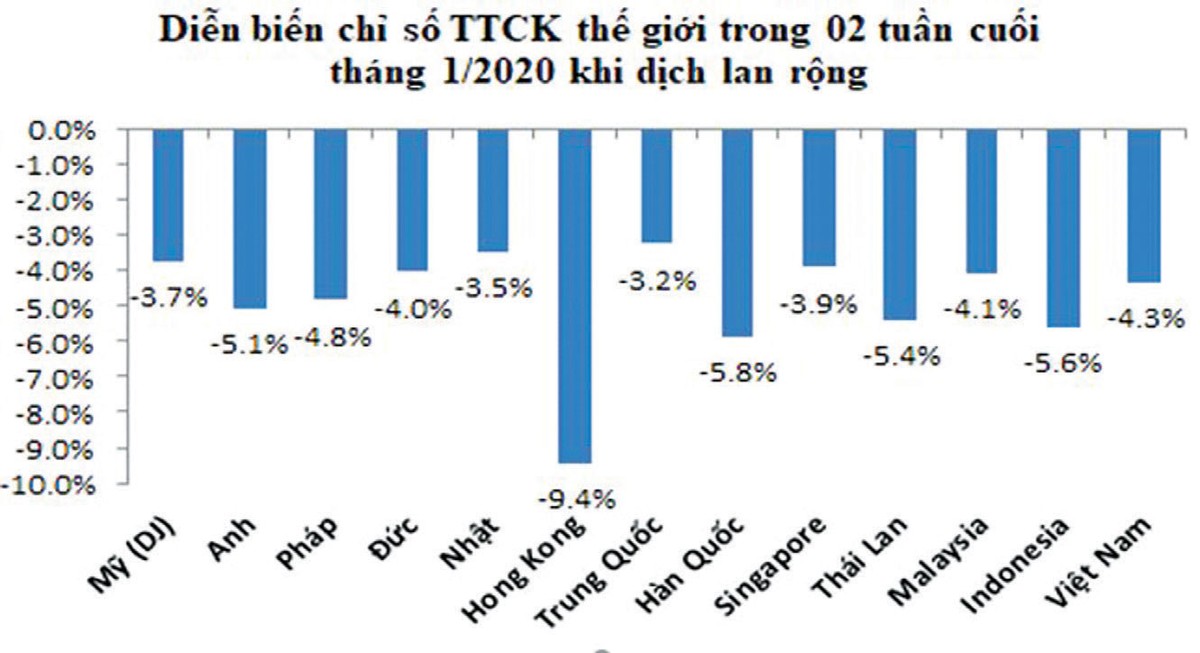 Giám sát chặt chẽ các giao dịch chứng khoán trước nguy cơ lợi dụng dịch cúm để trục lợi ảnh 1 Giám sát chặt chẽ các giao dịch chứng khoán trước nguy cơ lợi dụng dịch cúm để trục lợi ảnh 1