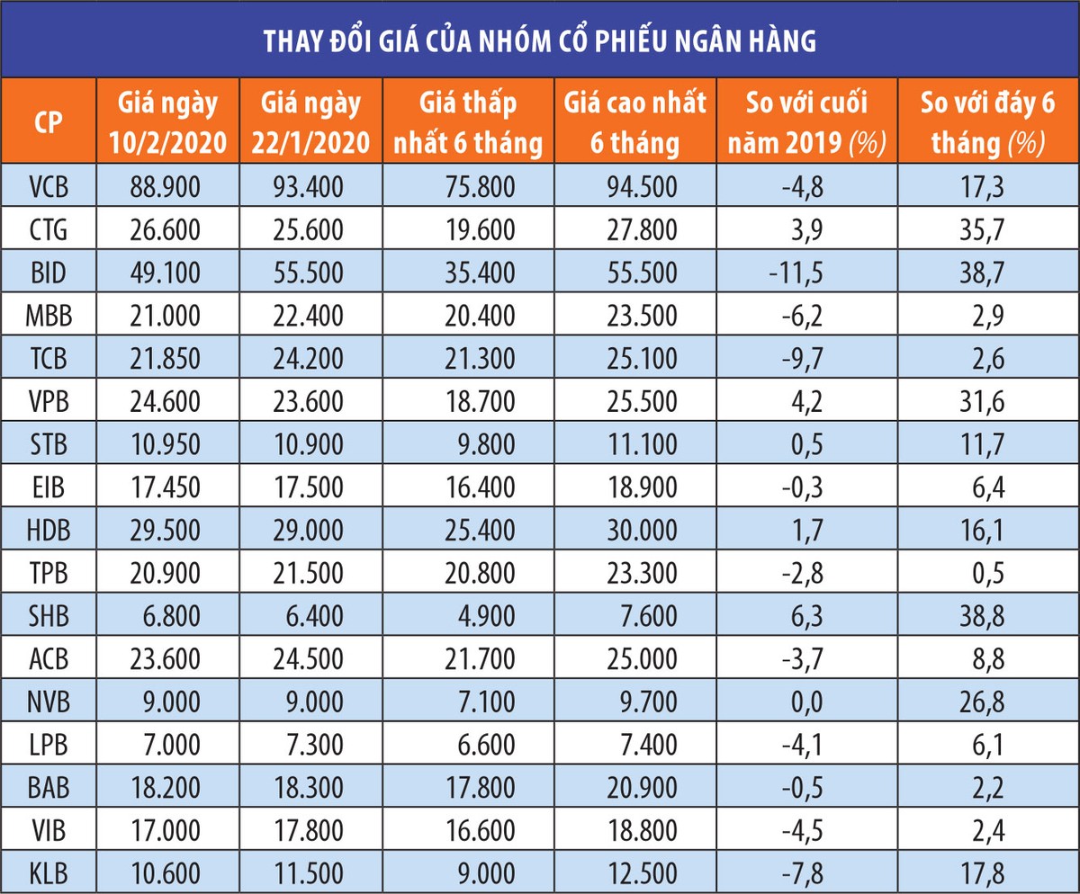Sóng cổ phiếu ngân hàng “gập ghềnh” trước áp lực chốt lãi ảnh 1 Sóng cổ phiếu ngân hàng “gập ghềnh” trước áp lực chốt lãi ảnh 1