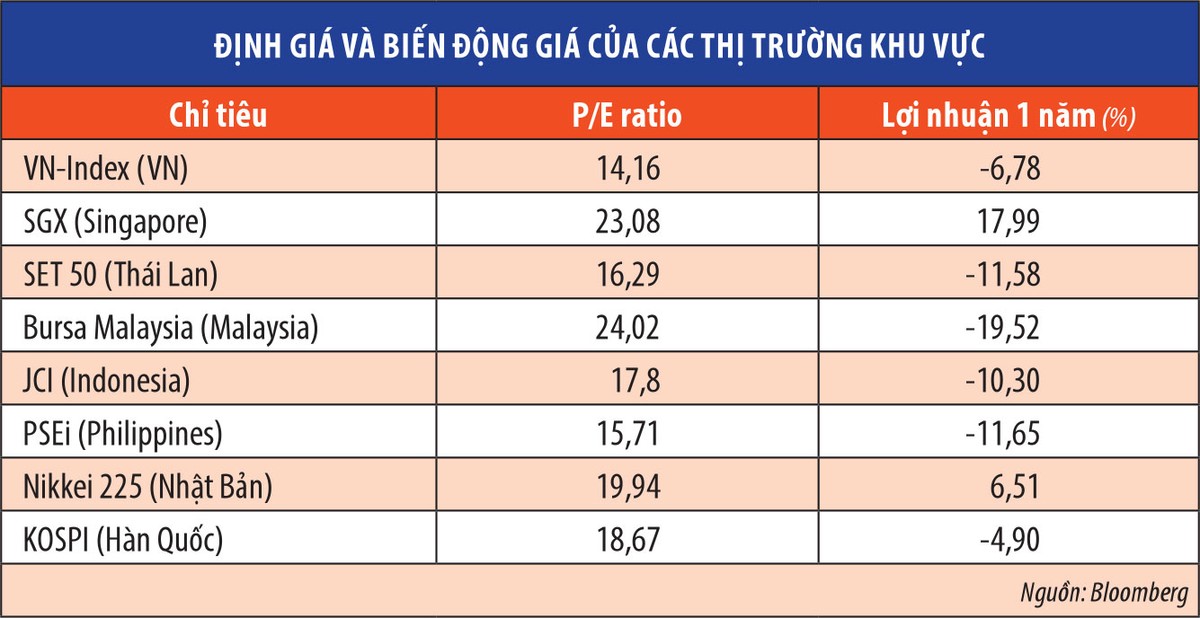 Chứng khoán Việt về vùng đáng mua ảnh 1 Chứng khoán Việt về vùng đáng mua ảnh 1