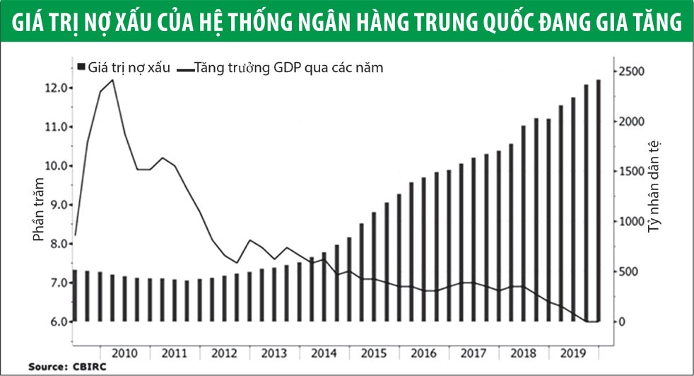 Trung Quốc “bật đèn xanh” xử lý nợ xấu ảnh 1 Trung Quốc “bật đèn xanh” xử lý nợ xấu ảnh 1