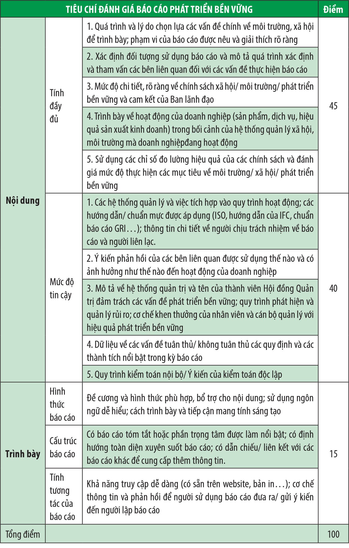 Khởi động Cuộc bình chọn Doanh nghiệp niêm yết 2020 ảnh 2 Khởi động Cuộc bình chọn Doanh nghiệp niêm yết 2020 ảnh 2