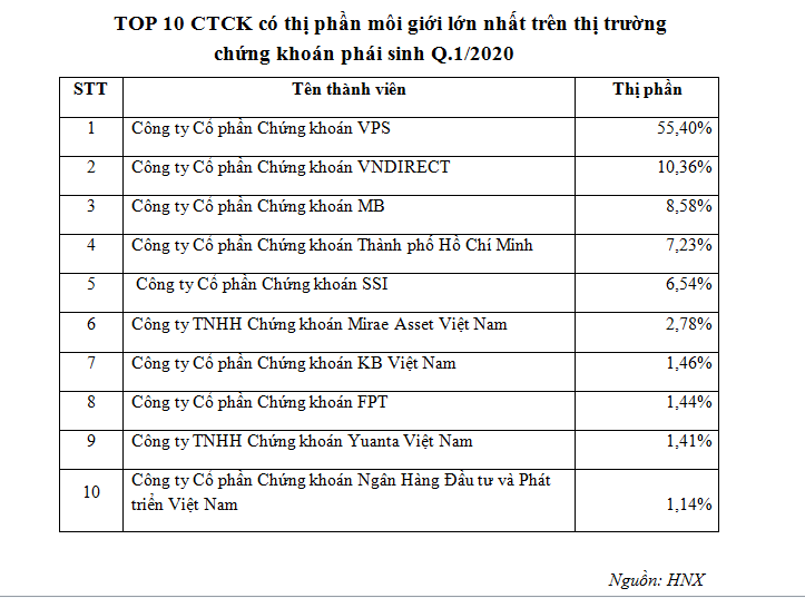 Chứng khoán phái sinh – cơ hội kiếm lời hấp dẫn thời Covid-19 ảnh 2 Chứng khoán phái sinh – cơ hội kiếm lời hấp dẫn thời Covid-19 ảnh 2