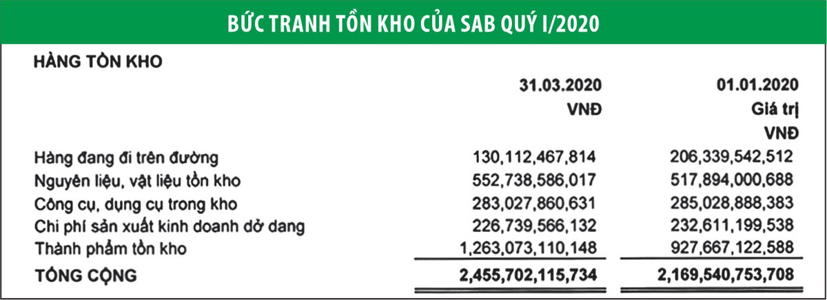 Khó kép với ông lớn ngành bia ảnh 2 Khó kép với ông lớn ngành bia ảnh 2
