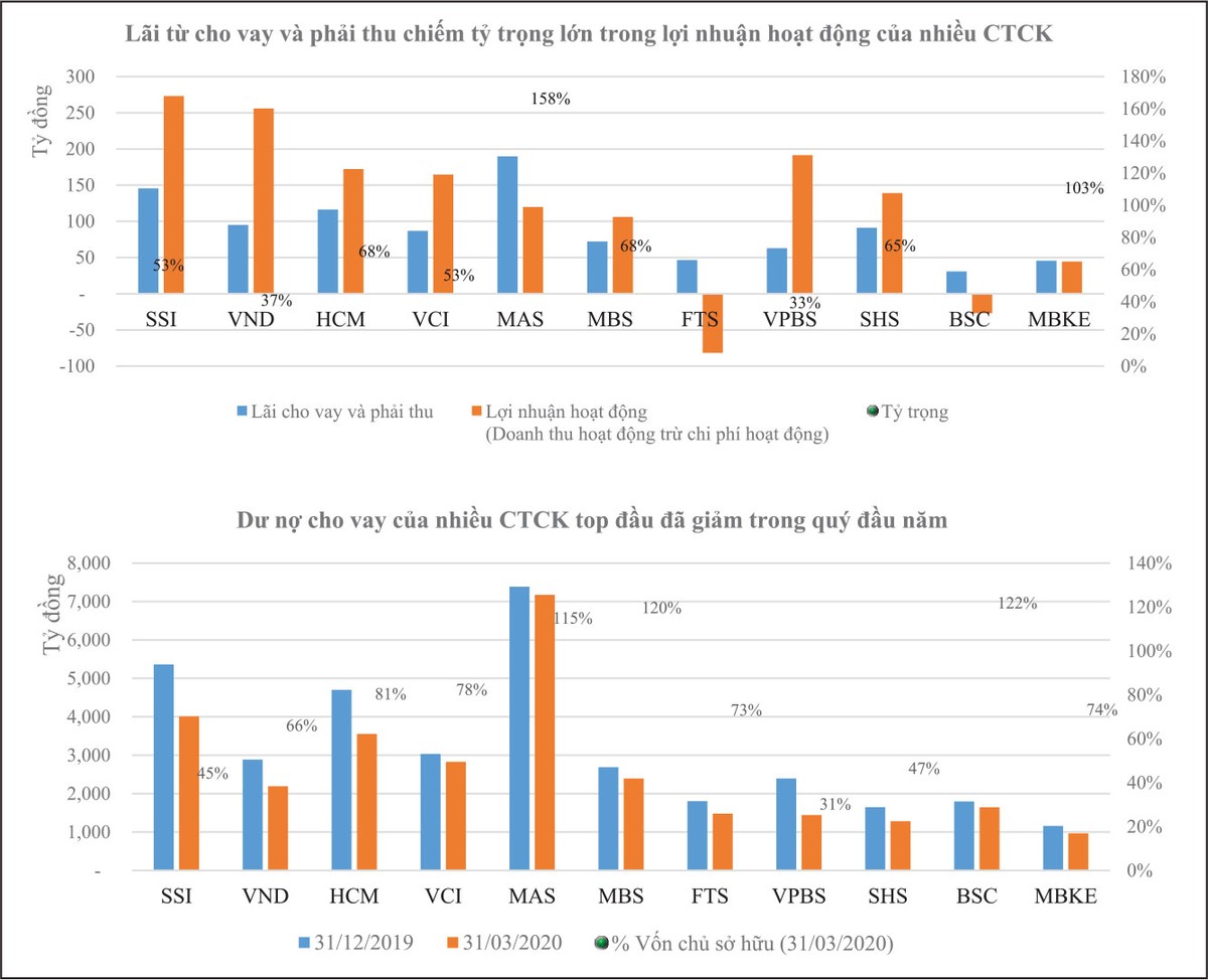 Sắc thái mới trong cuộc đua margin ảnh 1 Sắc thái mới trong cuộc đua margin ảnh 1
