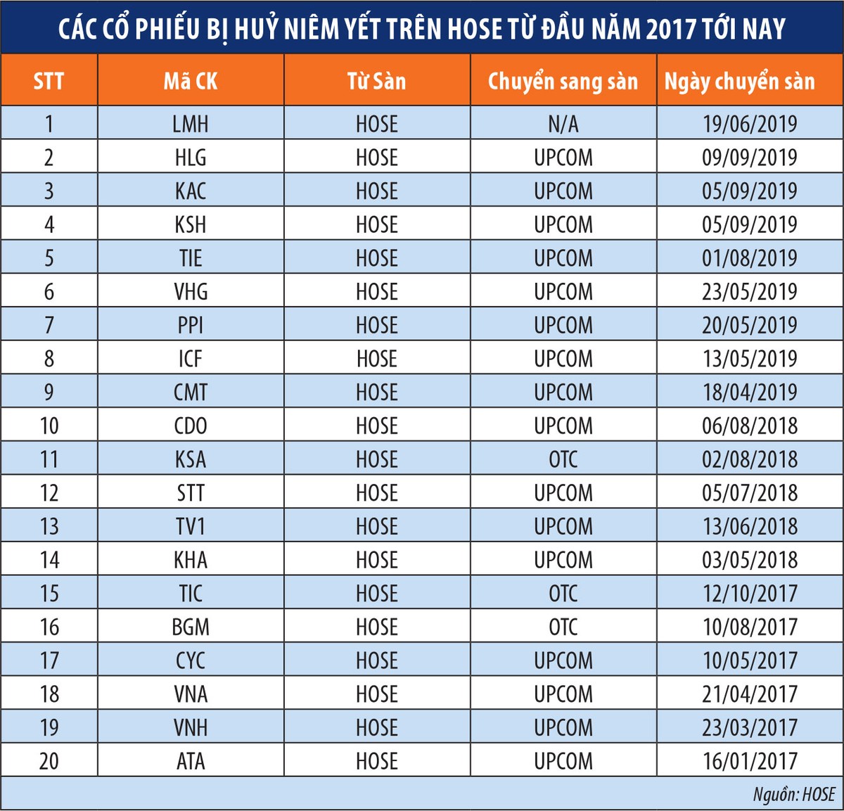 Cổ đông dễ mất trắng khi doanh nghiệp hủy niêm yết ảnh 1 Cổ đông dễ mất trắng khi doanh nghiệp hủy niêm yết ảnh 1