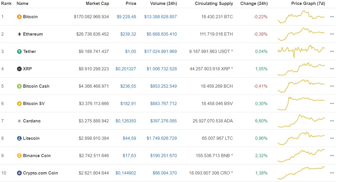 Giá Bitcoin hôm nay ngày 12/7: Bitcoin giảm phiên thứ 3 liên tiếp ảnh 1 Giá Bitcoin hôm nay ngày 12/7: Bitcoin giảm phiên thứ 3 liên tiếp ảnh 1