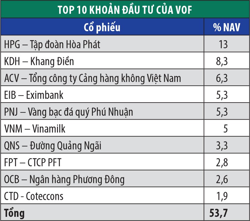 VOF chuyển hướng đầu tư vào công ty chưa đại chúng hóa ảnh 1 VOF chuyển hướng đầu tư vào công ty chưa đại chúng hóa ảnh 1