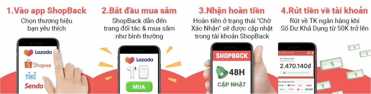 ShopBack - Nền tảng hoàn tiền hàng đầu Châu Á - Thái Bình Dương chính thức ra mắt tại Việt Nam ảnh 1 ShopBack - Nền tảng hoàn tiền hàng đầu Châu Á - Thái Bình Dương chính thức ra mắt tại Việt Nam ảnh 1