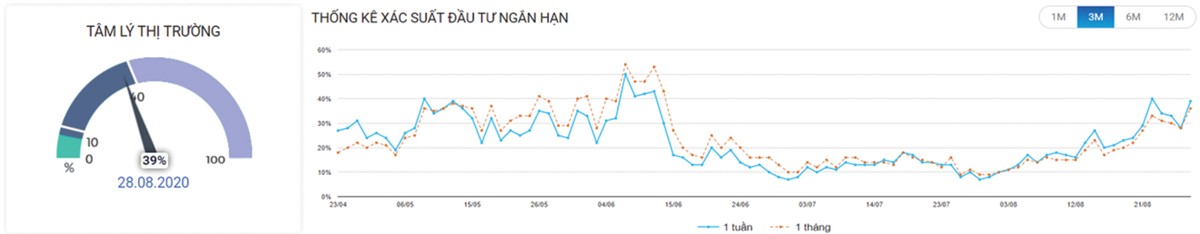 Dòng tiền vẫn linh hoạt xoay vòng. Dòng tiền vẫn linh hoạt xoay vòng.
