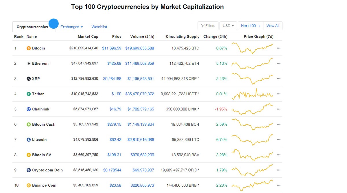 Ảnh: Coinmarketcap.