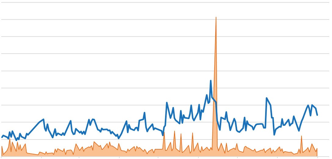 Giá trị giao dịch (đơn vị: tỷ đồng).