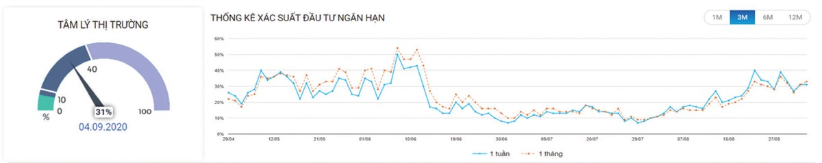 Bên mua dần đánh mất lợi thế.