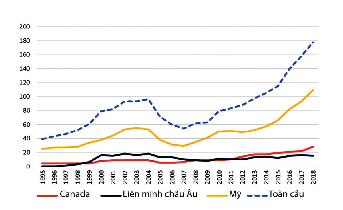 Top 3 khu vực kinh tế có nguồn thu thuế chống trợ cấp (CVD) lớn nhất thế giới. Top 3 khu vực kinh tế có nguồn thu thuế chống trợ cấp (CVD) lớn nhất thế giới.