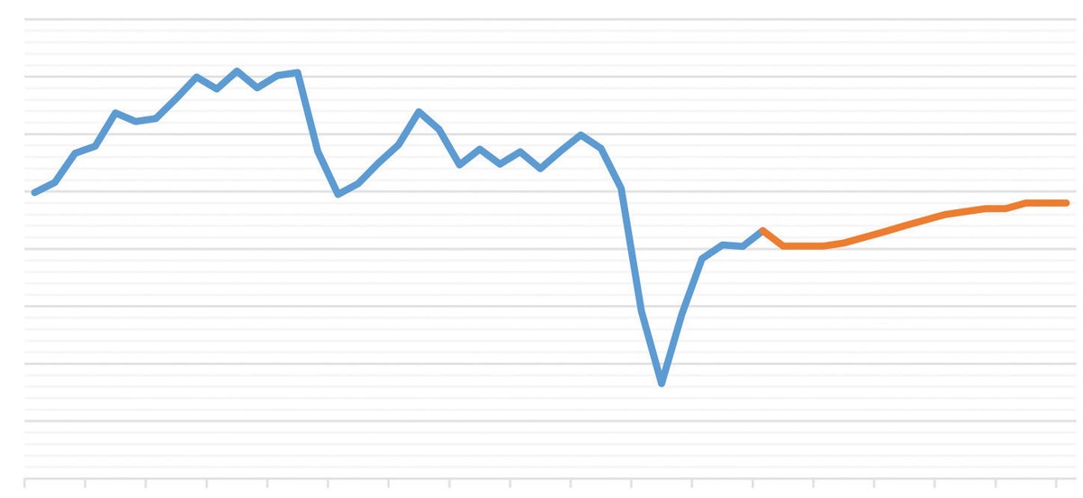 Dự báo giá dầu thô WTI nửa cuối năm 2020 và 2021.