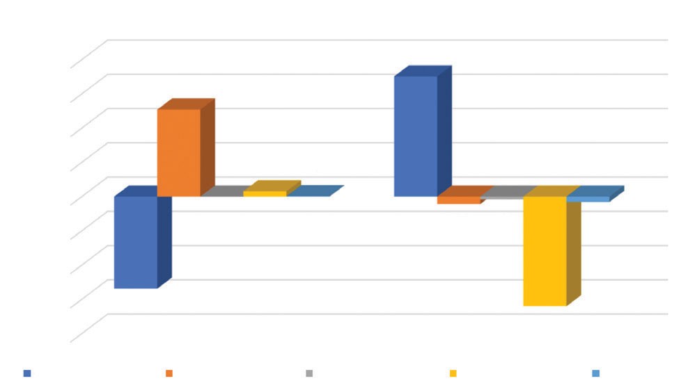 Dòng tiền nhà đầu tư cá nhân trong nước hấp thụ giá trị bán ròng 16.500 tỷ đồng của khối ngoại. Dòng tiền nhà đầu tư cá nhân trong nước hấp thụ giá trị bán ròng 16.500 tỷ đồng của khối ngoại.