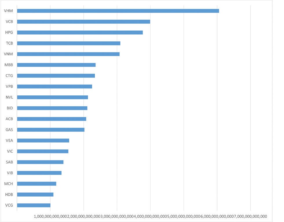 Top doanh nghiệp lãi nghìn tỷ đồng trong quý III/2020* (Đơn vị: tỷ đồng). Top doanh nghiệp lãi nghìn tỷ đồng trong quý III/2020* (Đơn vị: tỷ đồng).