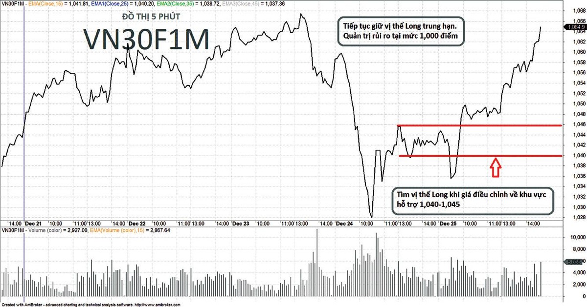 Nhật ký giao dịch VN30F1M tuần qua.