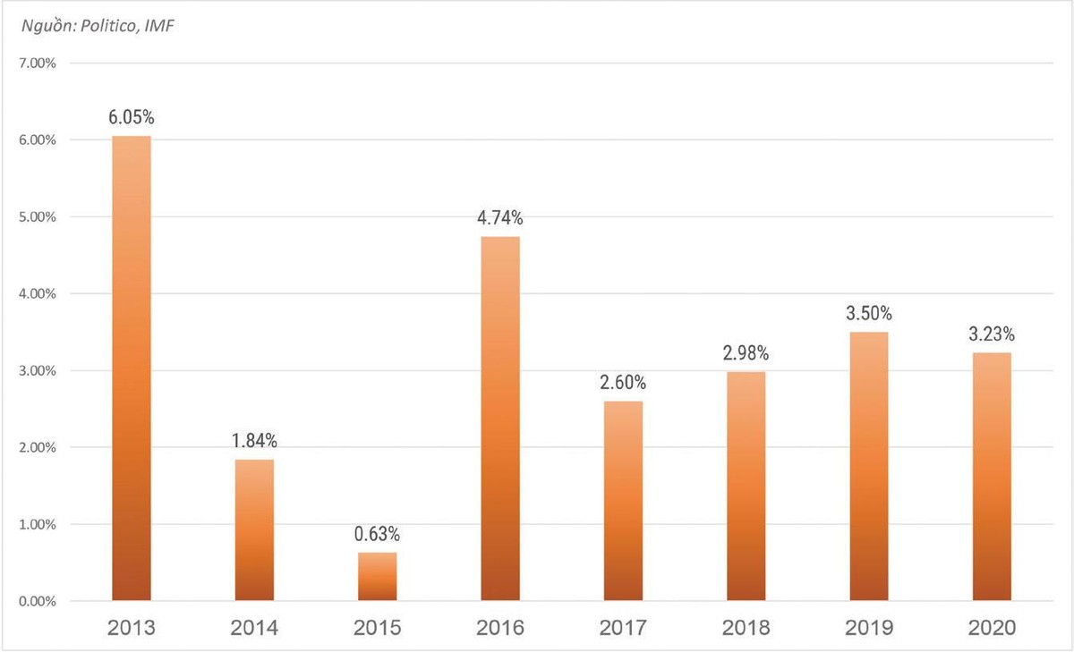 Lạm phát của việt nam qua các năm. Lạm phát của việt nam qua các năm.