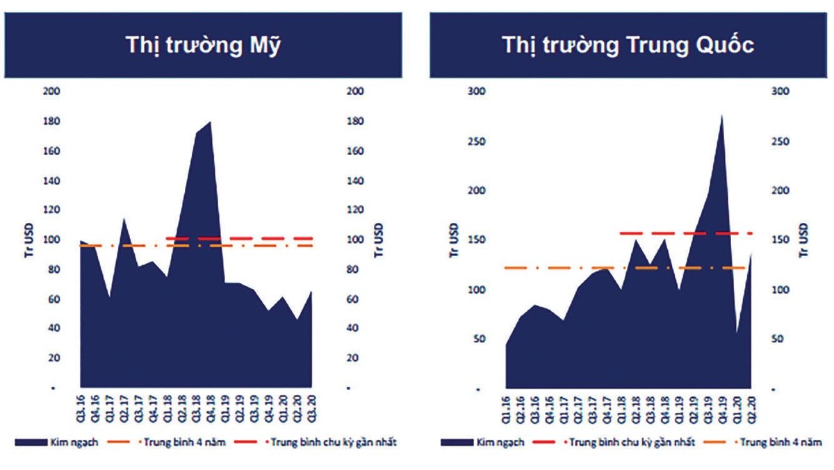 Nhu cầu hồi phục về mức trung bình trước dịch. Nguồn: BSC. Nhu cầu hồi phục về mức trung bình trước dịch. Nguồn: BSC.