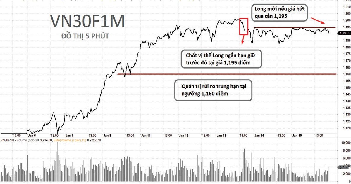 Chiến lược giao dịch phái sinh tuần qua. Chiến lược giao dịch phái sinh tuần qua.