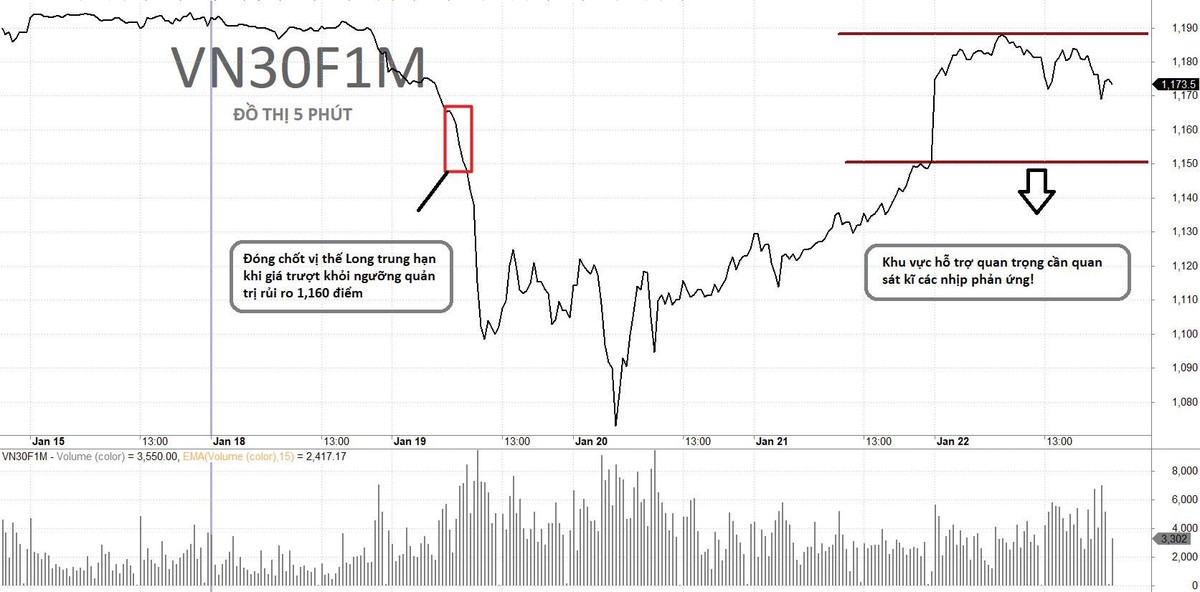 Chiến lược giao dịch phái sinh tuần qua.