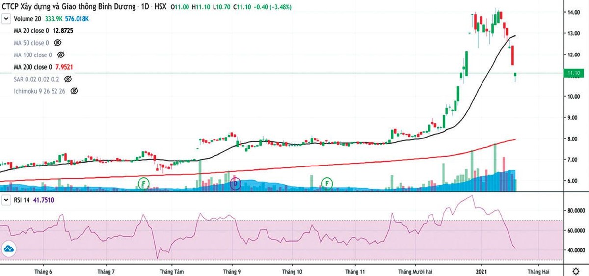 (Nguồn: FireAnt) (Nguồn: FireAnt)