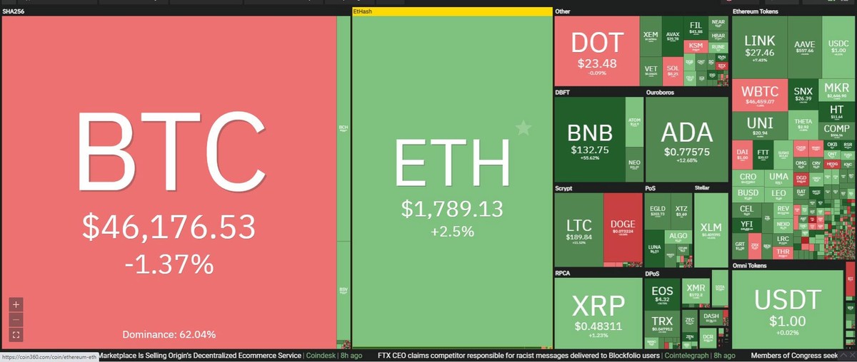 Top 10 có sự tăng trưởng tốt trong phiên giao dịch ngày hôm nay. Nguồn: Coin360.