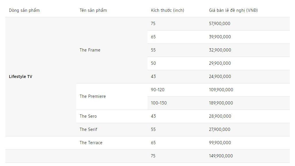 Giá bán đề nghị cho các dòng TV Lifestyle 2021.