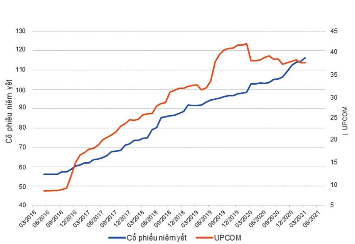khối lượng chứng khoán niêm yết, đăng ký giao dịch. khối lượng chứng khoán niêm yết, đăng ký giao dịch.