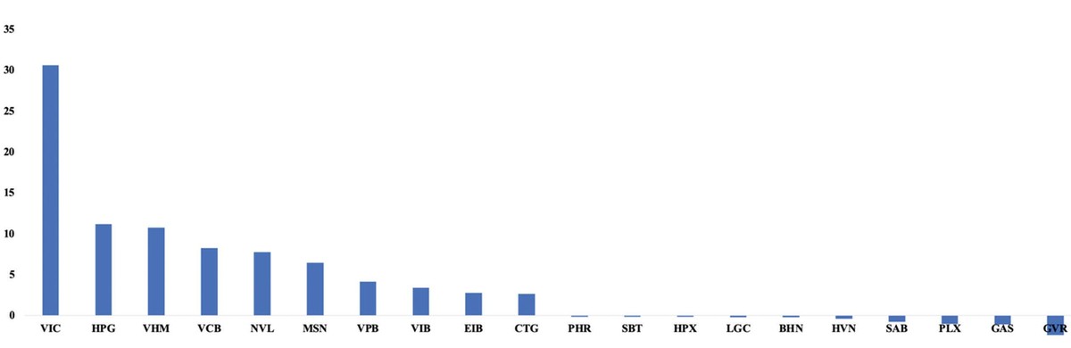 VN-Index