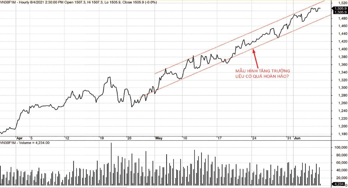 VN30F1M đang hướng tới mục tiêu 1.525 điểm. VN30F1M đang hướng tới mục tiêu 1.525 điểm.