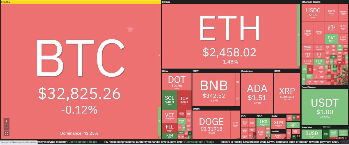 Thị trường bắt đầu có sắc xanh trong phiên giao dịch ngày hôm nay. Nguồn: Coin360. Thị trường bắt đầu có sắc xanh trong phiên giao dịch ngày hôm nay. Nguồn: Coin360.