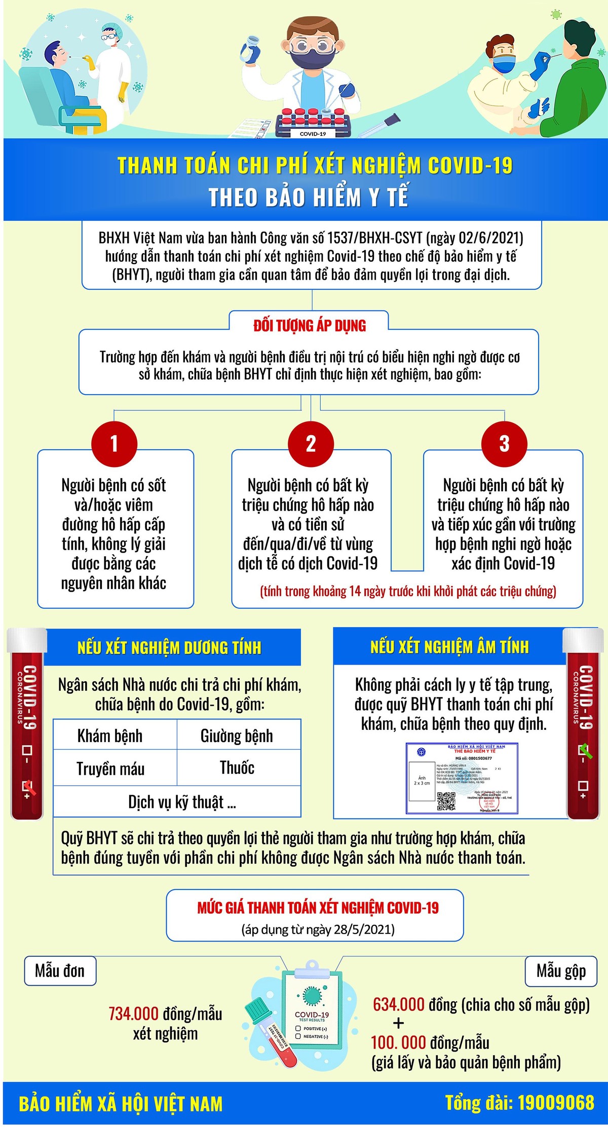 Thanh toán chi phí xét nghiệm Covid-19 theo BHYT. Thanh toán chi phí xét nghiệm Covid-19 theo BHYT.