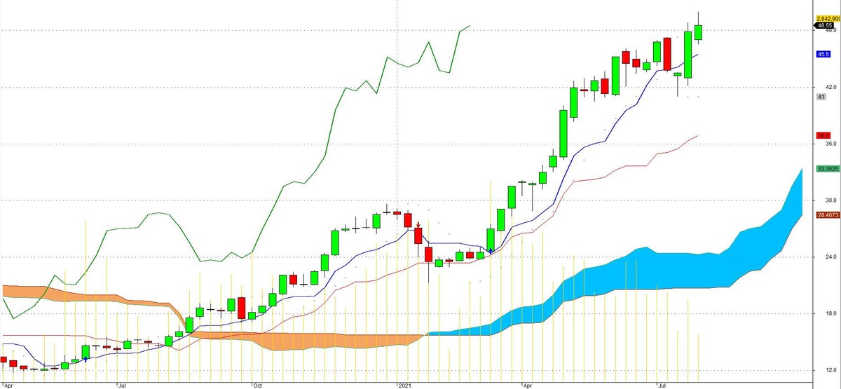 Cổ phiếu CRE liên tục tăng giá trong suốt thời gian qua. Cổ phiếu CRE liên tục tăng giá trong suốt thời gian qua.