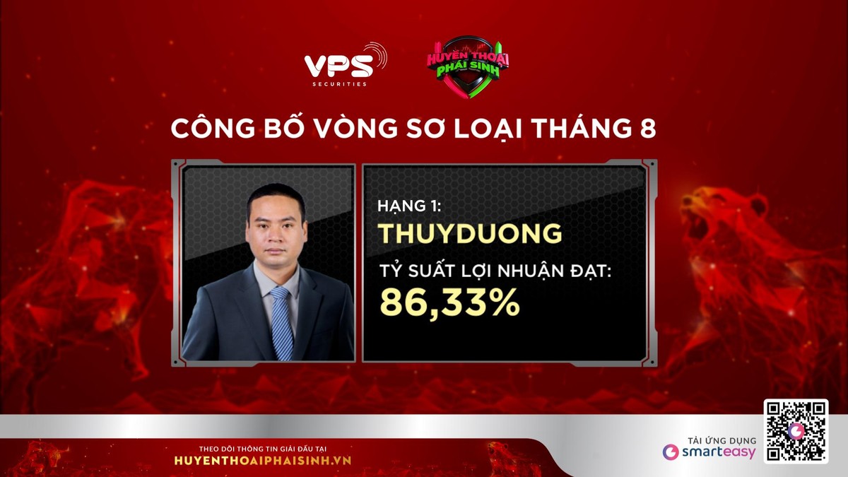 Quán quân @thuyduong có sự linh hoạt trong chiến lược đầu tư.