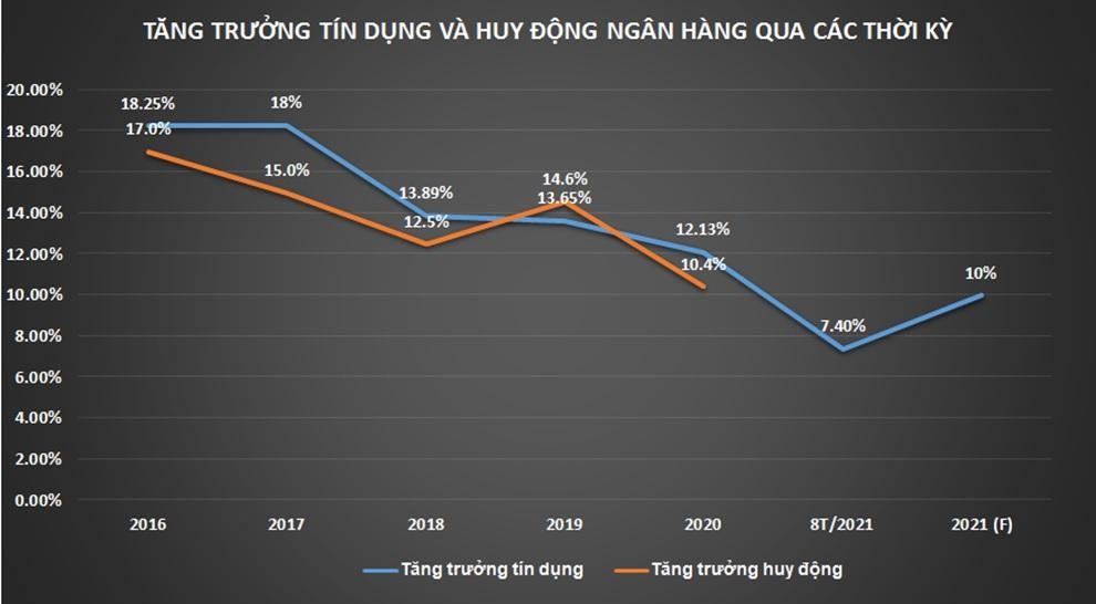 Nguồn: GSO, AAS tổng hợp.