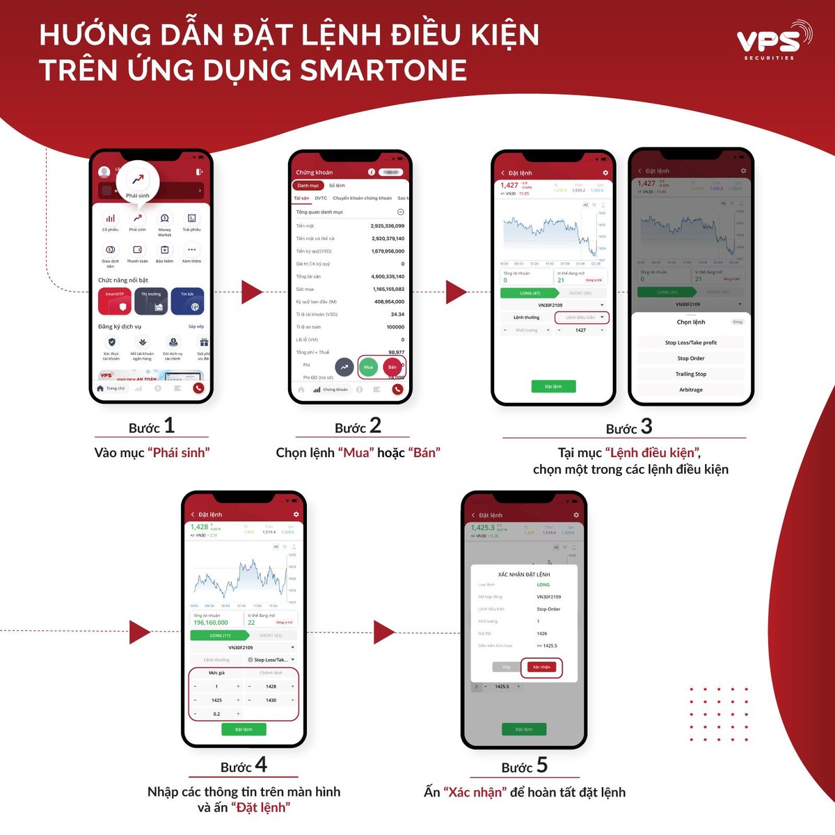 Nhà đầu tư có thể dễ dàng thao tác đặt lệnh điều kiện trên các kênh giao dịch của VPS.